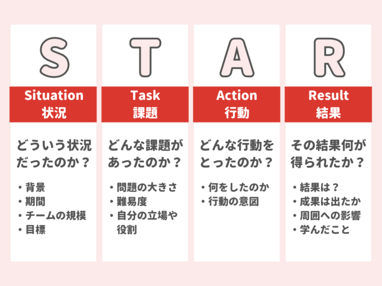 【無料練習問題付き】英語面接必勝のコツ!STARメソッドの解説 | ゼロからアメリカ